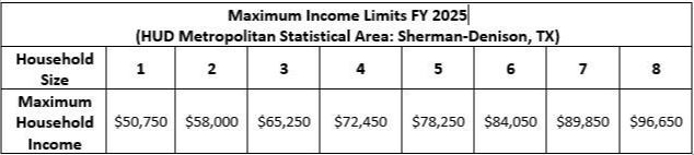 CDBG Income Limits