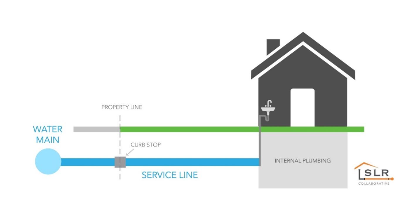 Lead Service Lines Explainer
