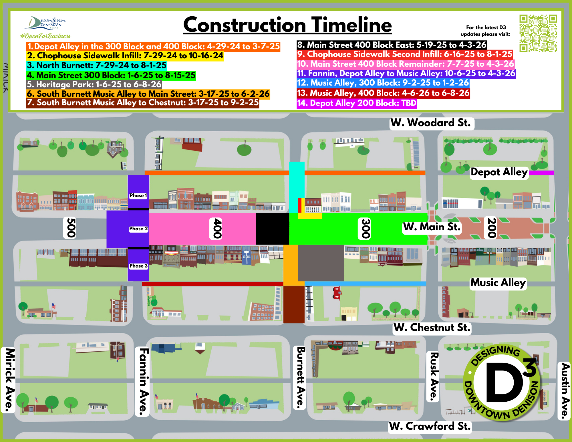 Construction Timeline Update 827 (1)